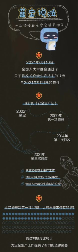 【法治宣傳】安全生產(chǎn)月，一起來學(xué)習(xí)修改后的《安全生產(chǎn)法》