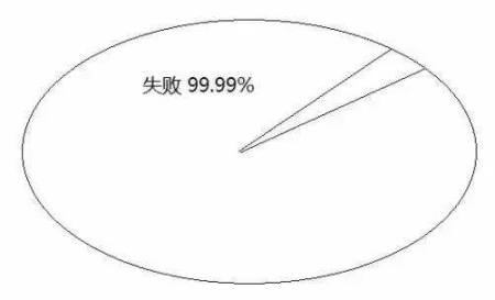 告訴你孩子：幾年的放縱，換來(lái)的是一生卑微