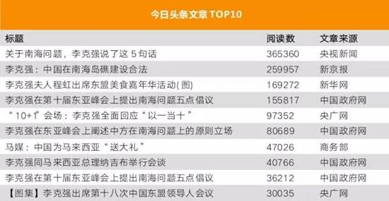 李克強(qiáng)總理出國，網(wǎng)友最關(guān)注什么？